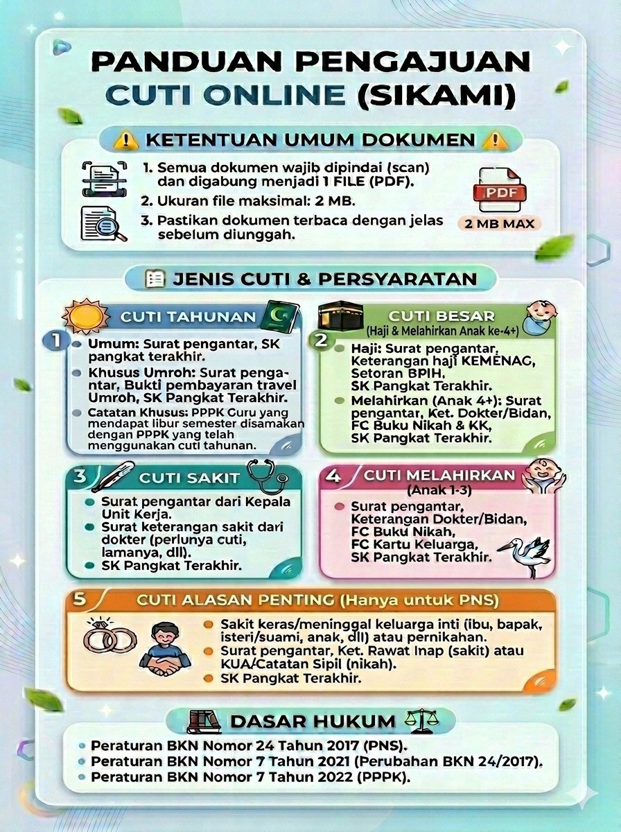 Penggunaan Aplikasi SIKAMI bagi cuti Pegawai Aparatur Sipil Negara (ASN) di Lingkungan Pemerintah Kabupaten Mukomuko.